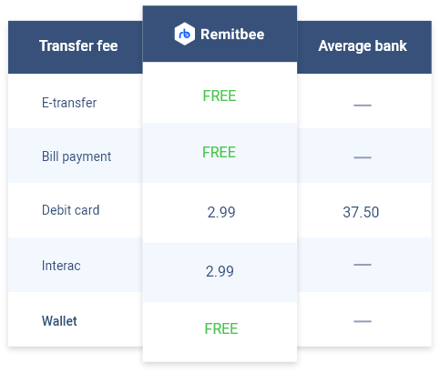 pesos to canadian dollar conversion