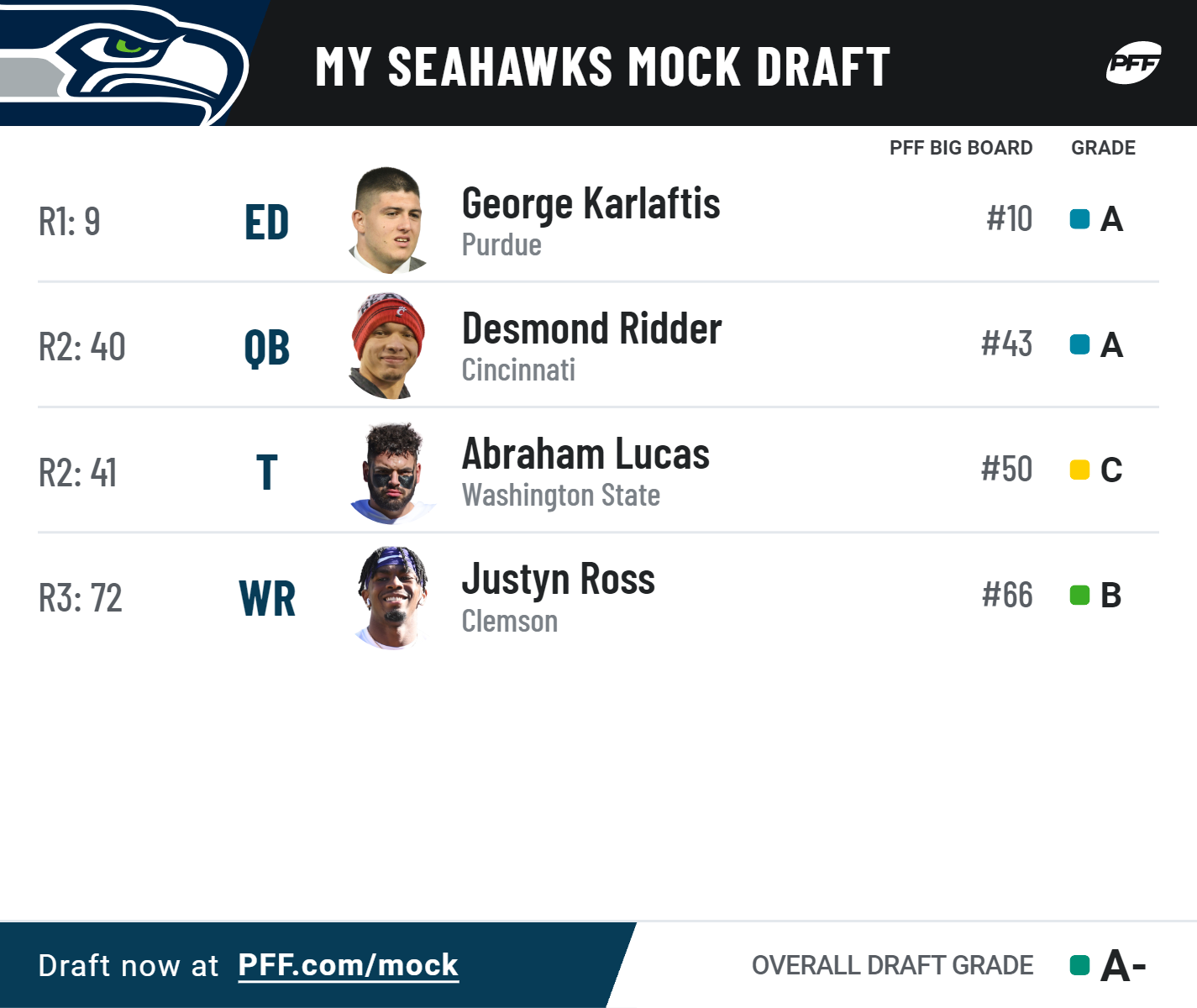 pff mock draft