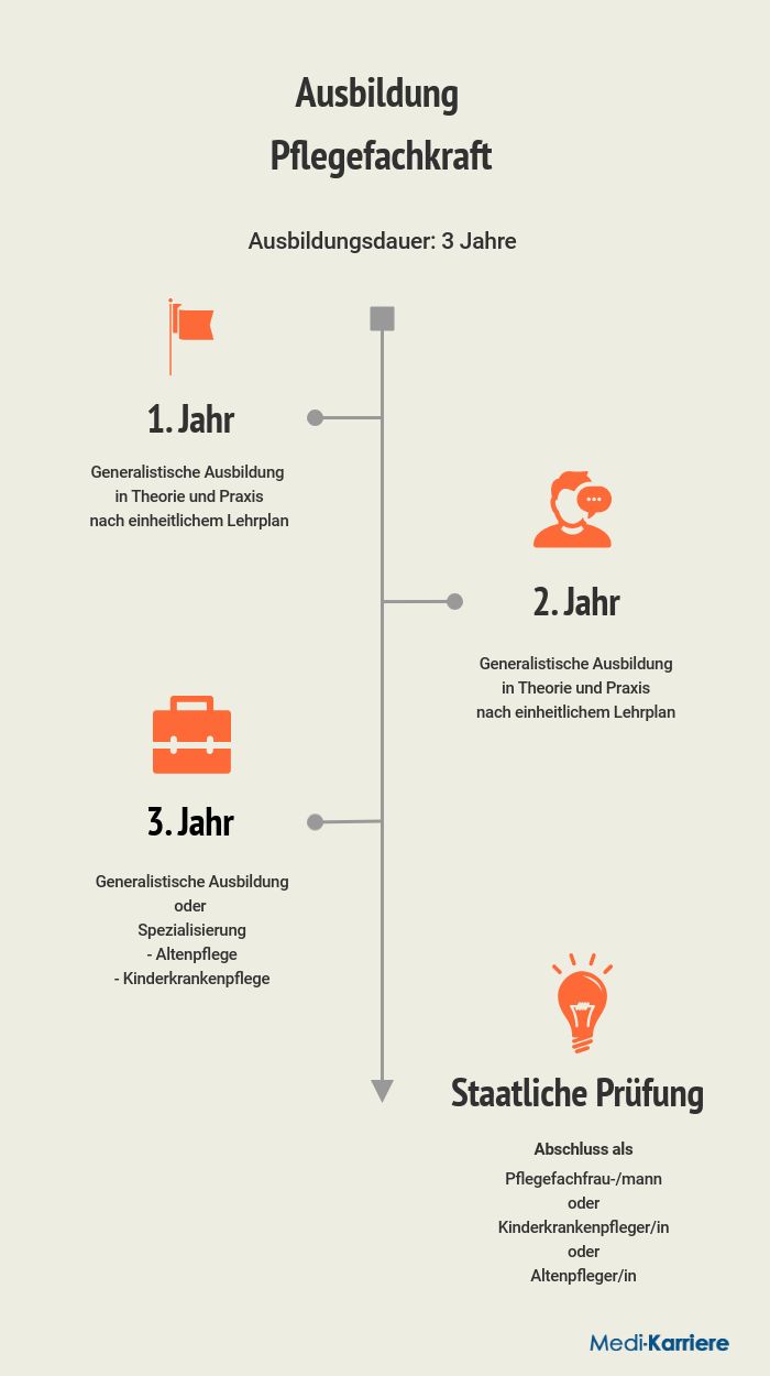 pflegefachkraft jobs in der nähe