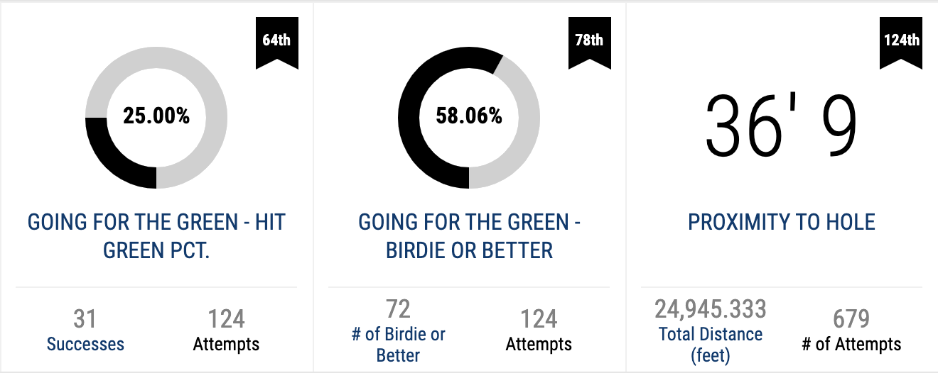 pga golf stats