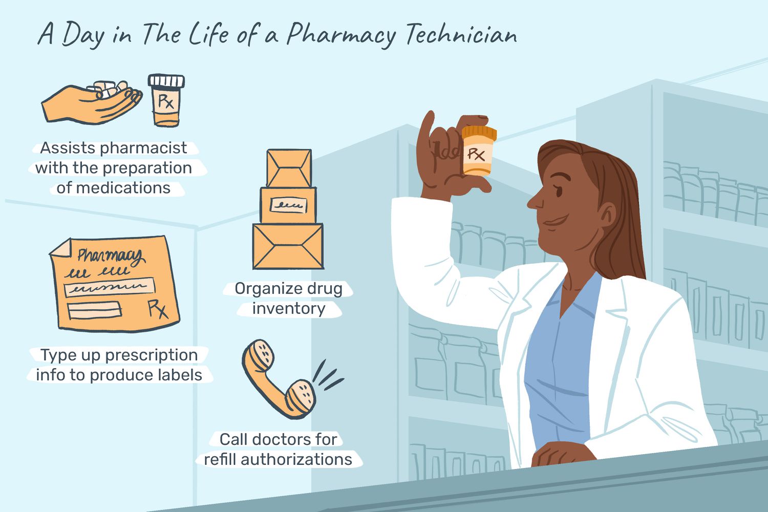 pharmacy assistant salary