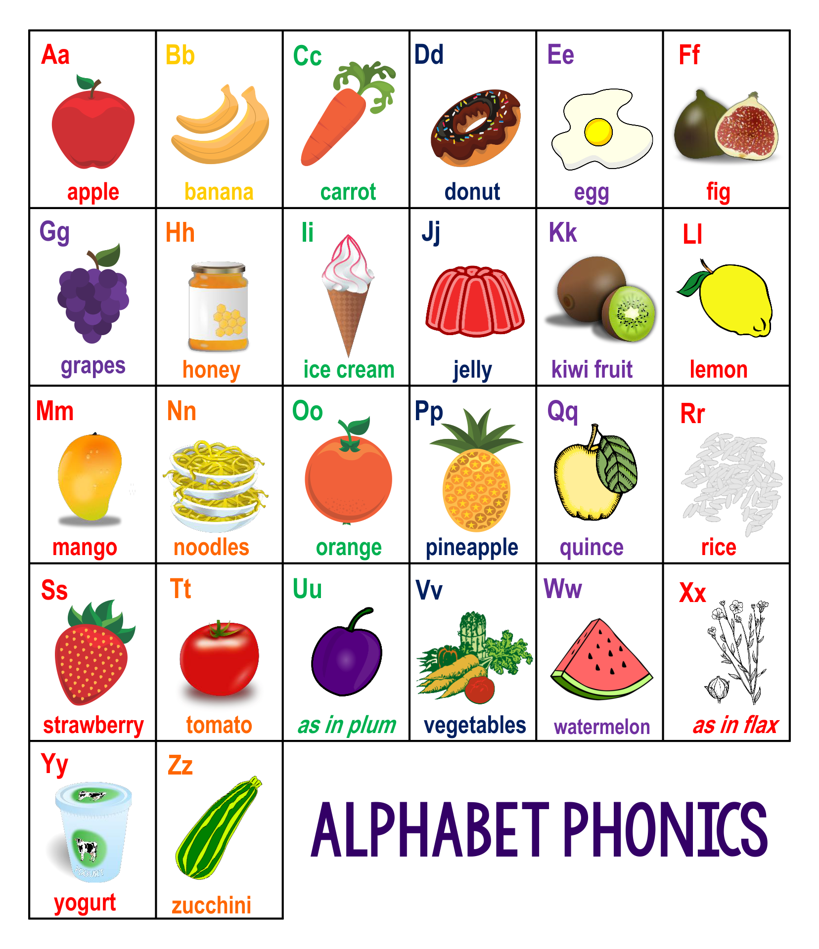 phonics abc