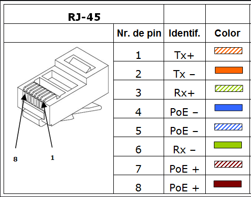 pineado