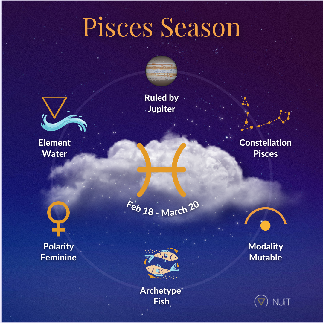 pisces love astrology