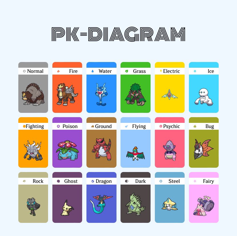 pk diagram