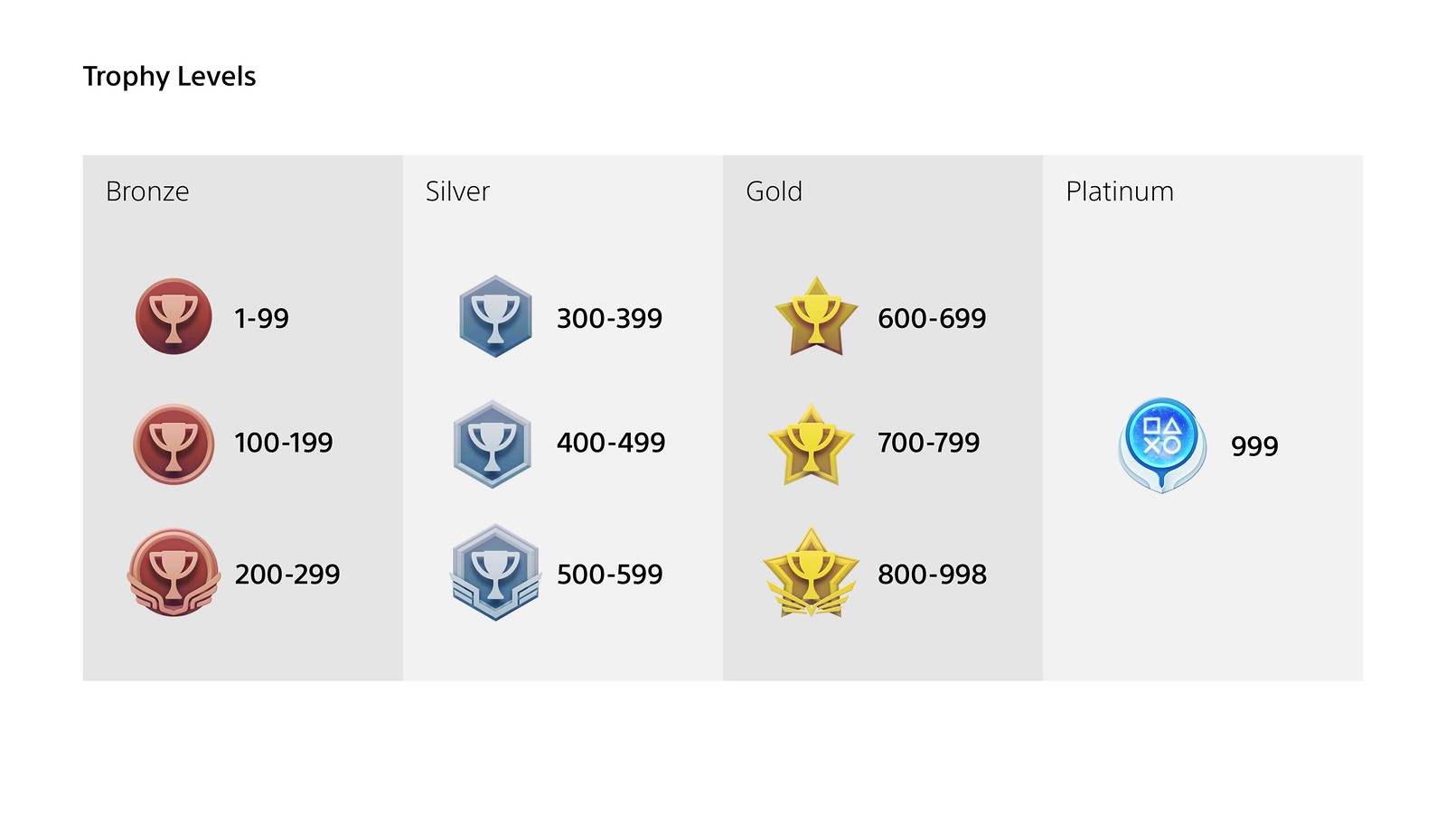 playstation account trophies