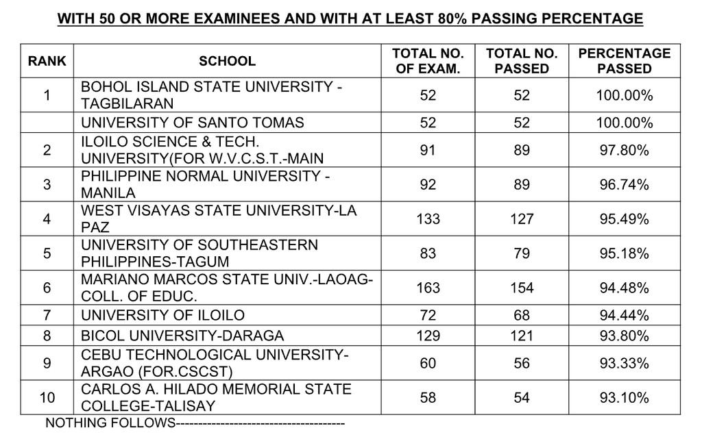 ple result march 2023