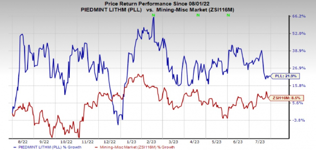 pll stocktwits