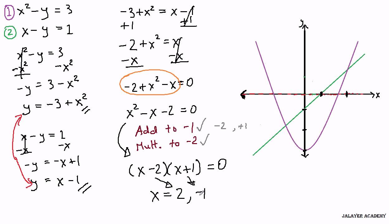 point of intersection solver