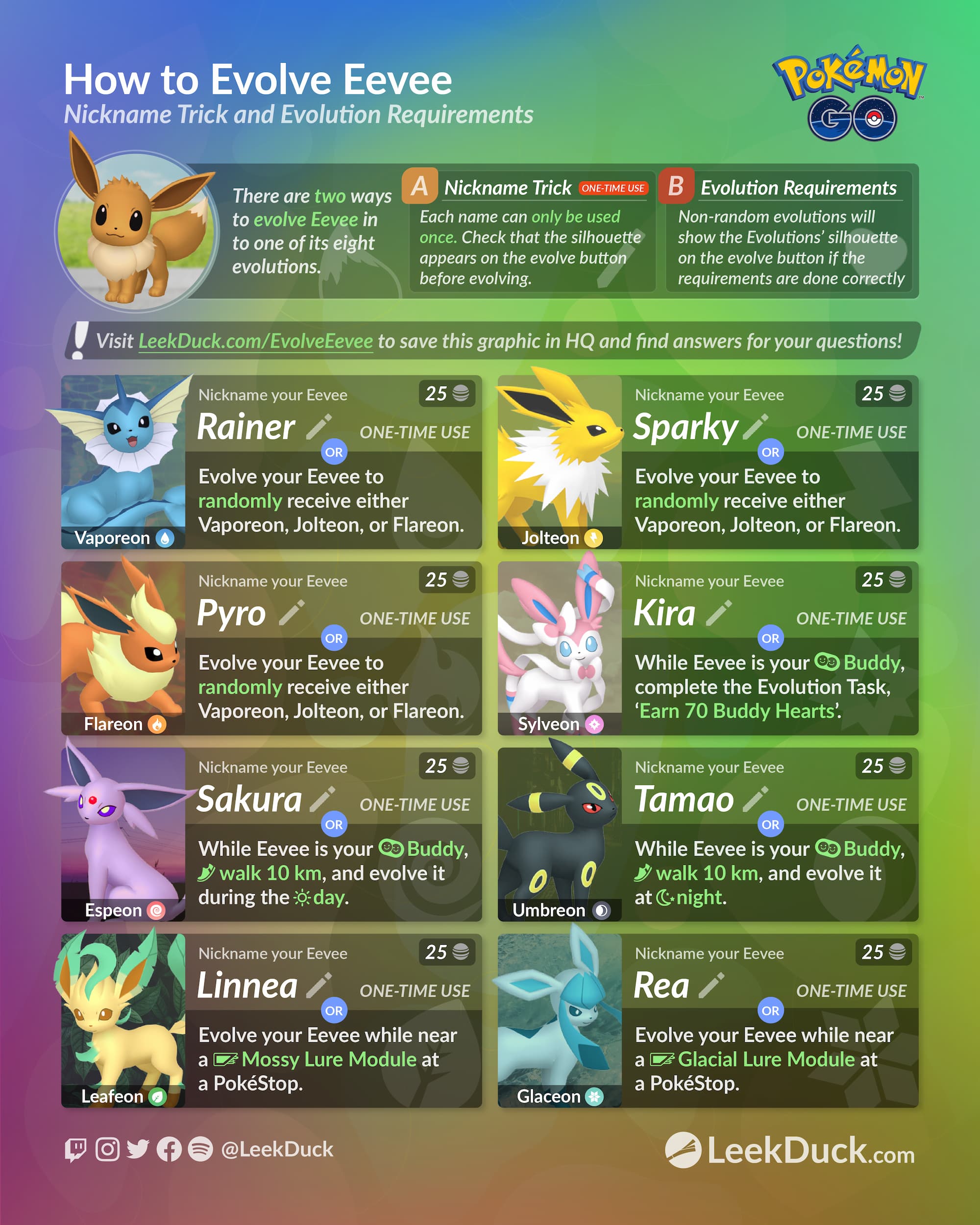 pokemon go eevee evolution names