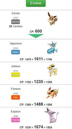 pokemon go evolution calculator