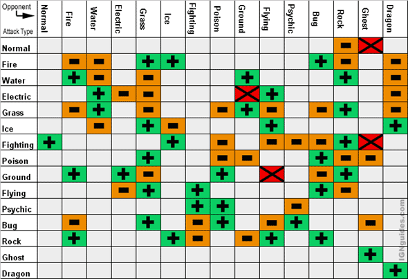 pokemon red and blue tm list