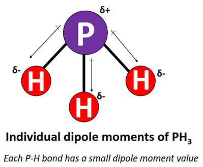 polarity of ph3