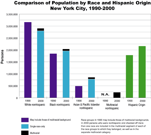 population of new york in 1990