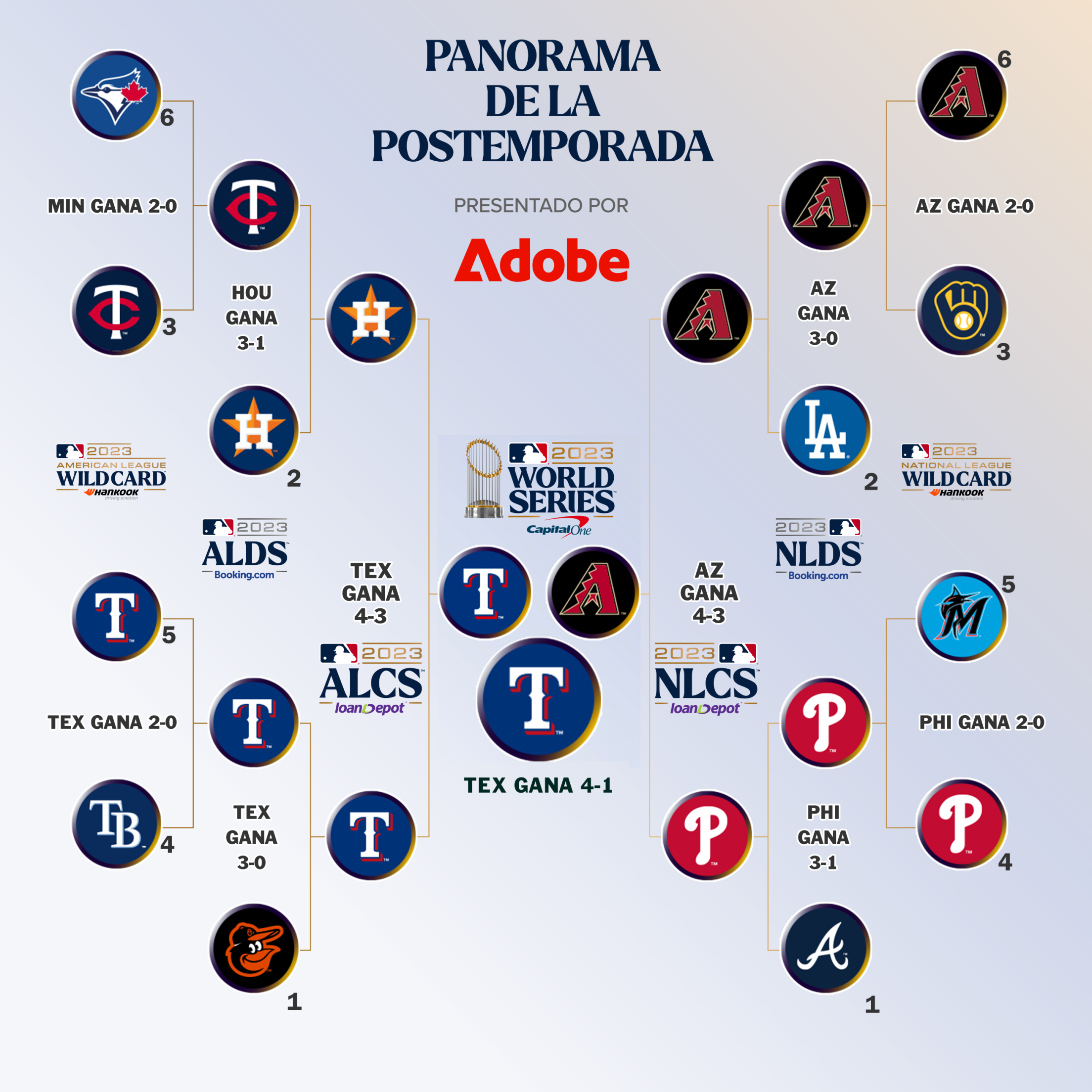 postemporada mlb