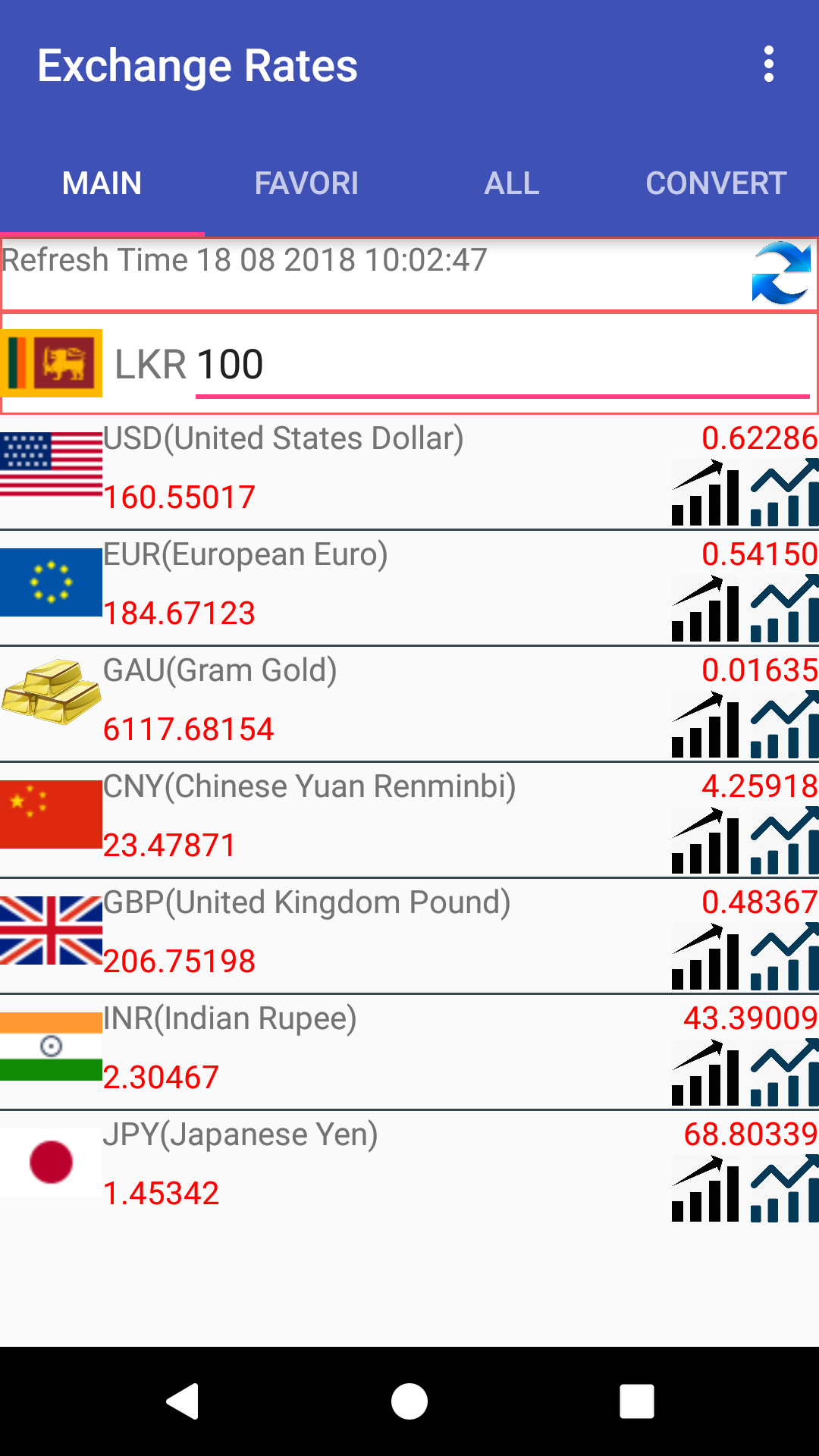 pounds to sri lankan rupees