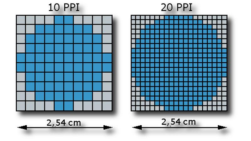 ppi pixel density calculator