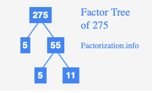 prime factorization of 275