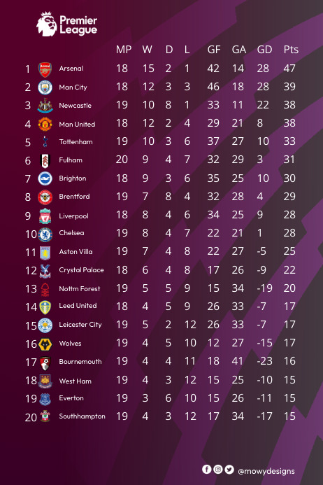 primeira liga table