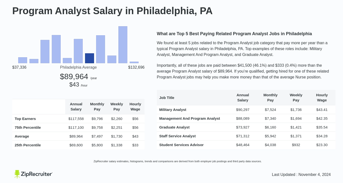 program analyst salary