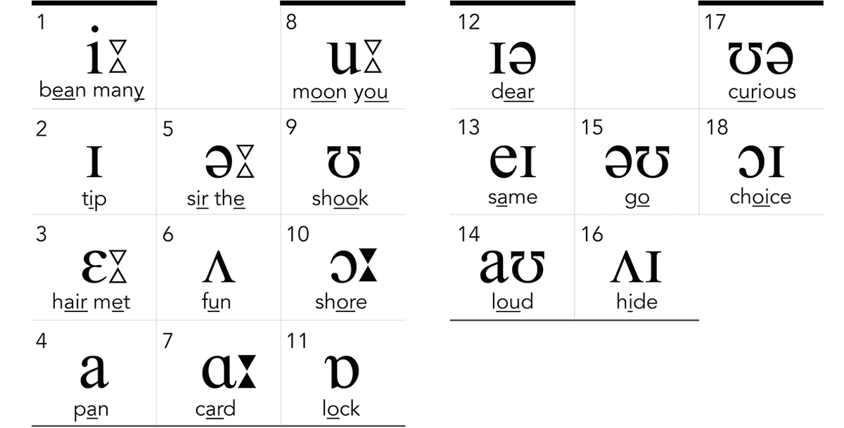 pronunciation of pronunciation audio