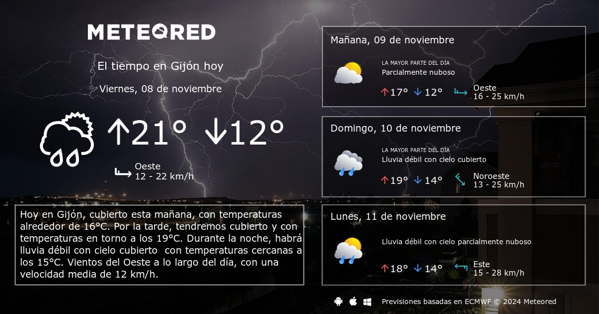 pronóstico del tiempo en gijón