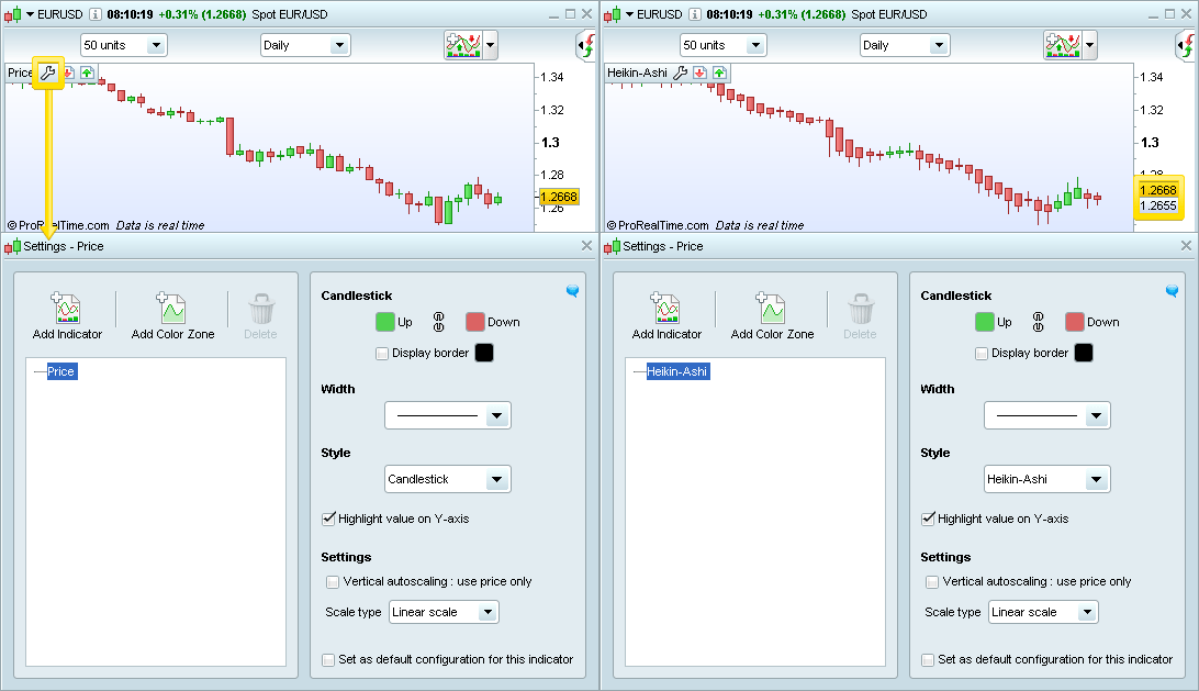 prorealtime price