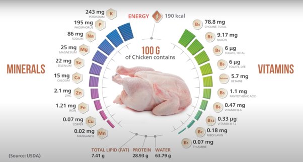 protein in 500 grams of chicken breast