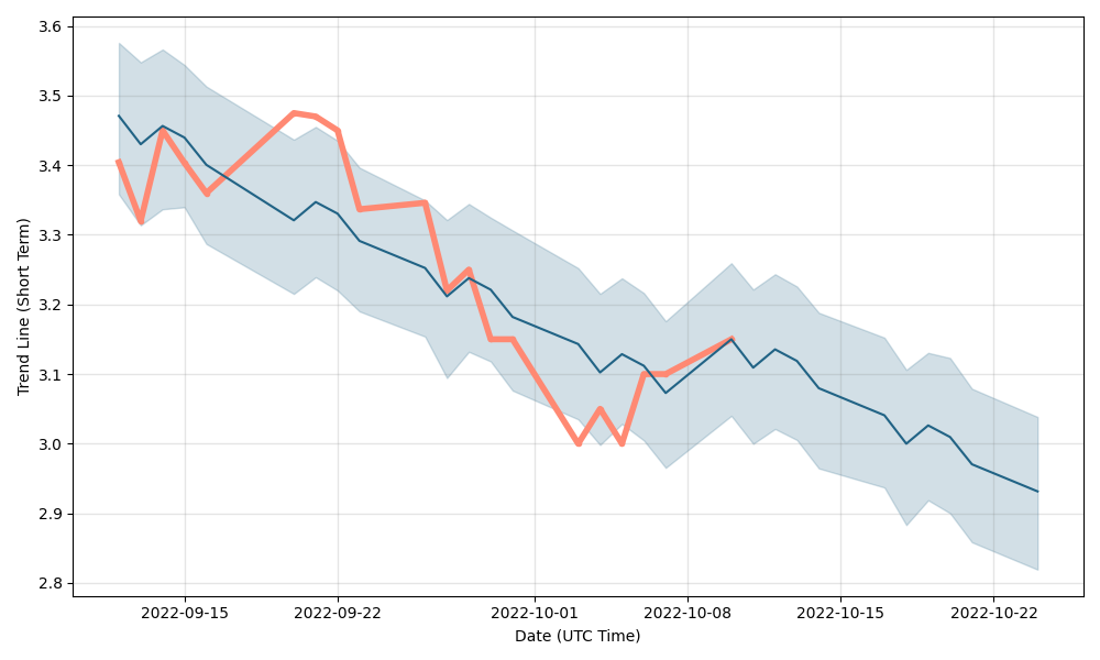 provident resources share price