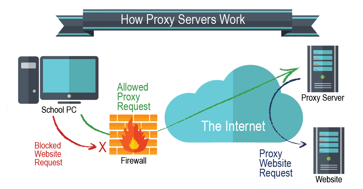 proxy webpage