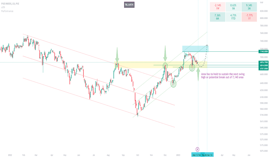 psei chart