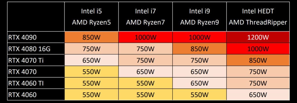 psu calculator