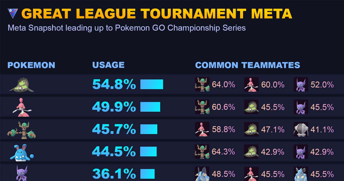 pvpoke great league