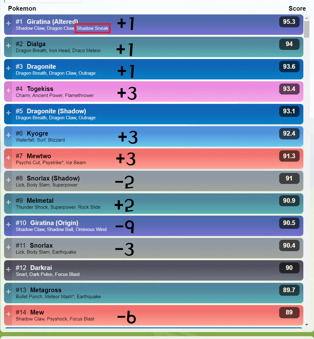 pvpoke rankings