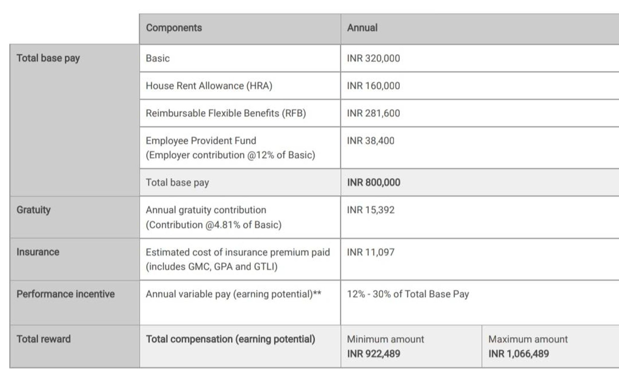 pwc manager salary india