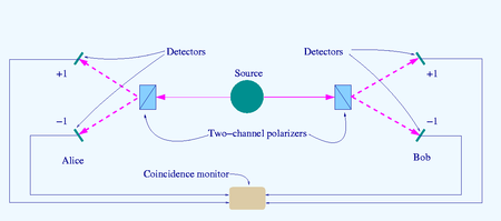 quantum entanglement wikipedia