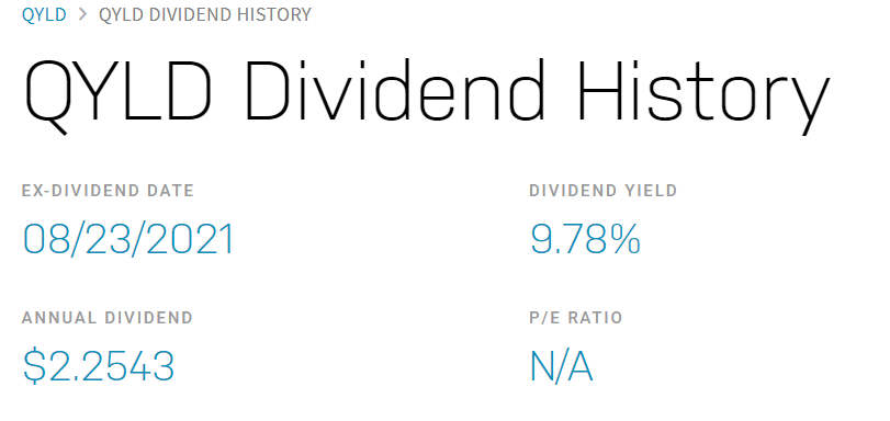 qyld dividend