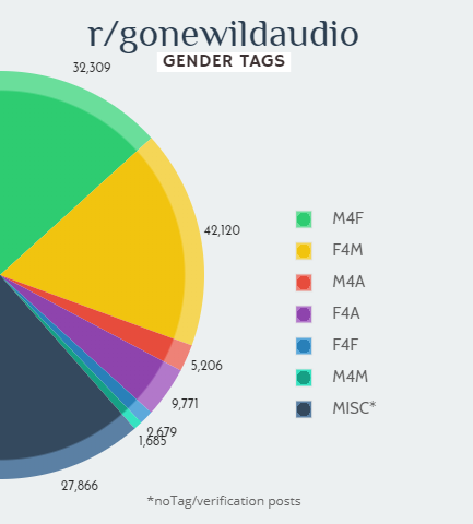 r gonewildaudio