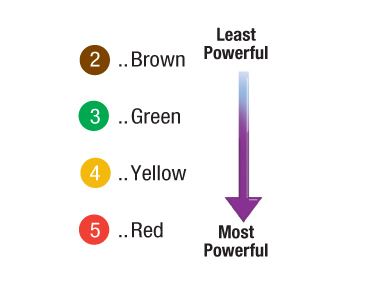 ramset color chart