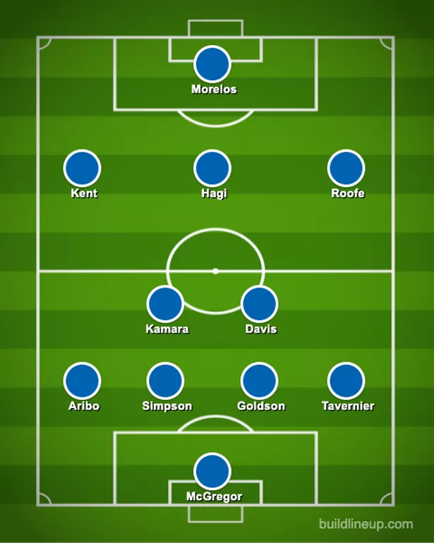 rangers f.c. vs livingston f.c. lineups