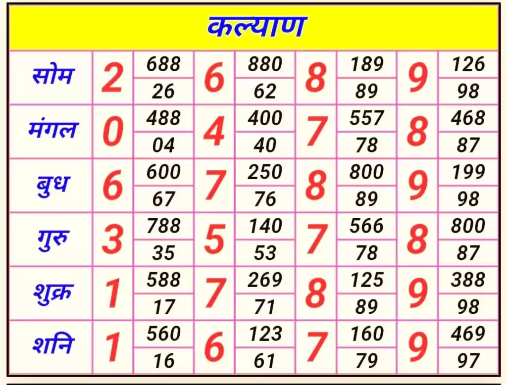 ratna kalyan chart