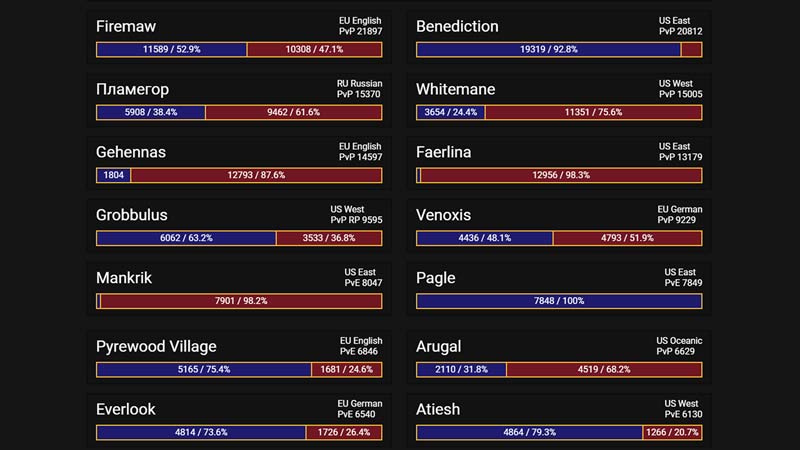 realm population wow eu