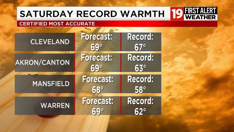 record high temperature cleveland ohio today