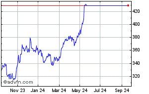 redde northgate share price