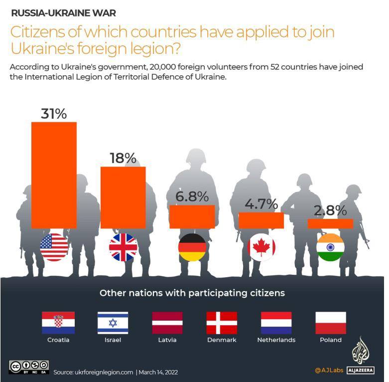 reddit ukraina