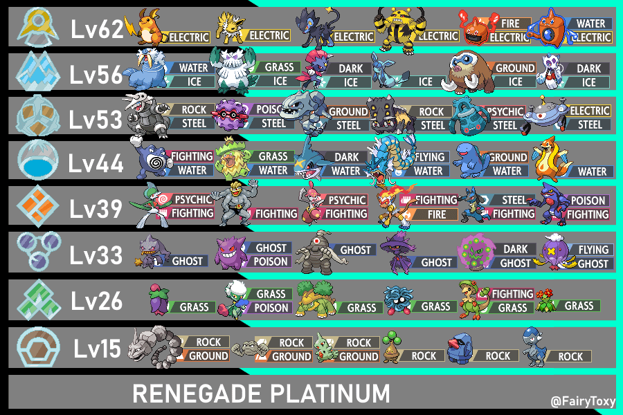 renegade platinum guide