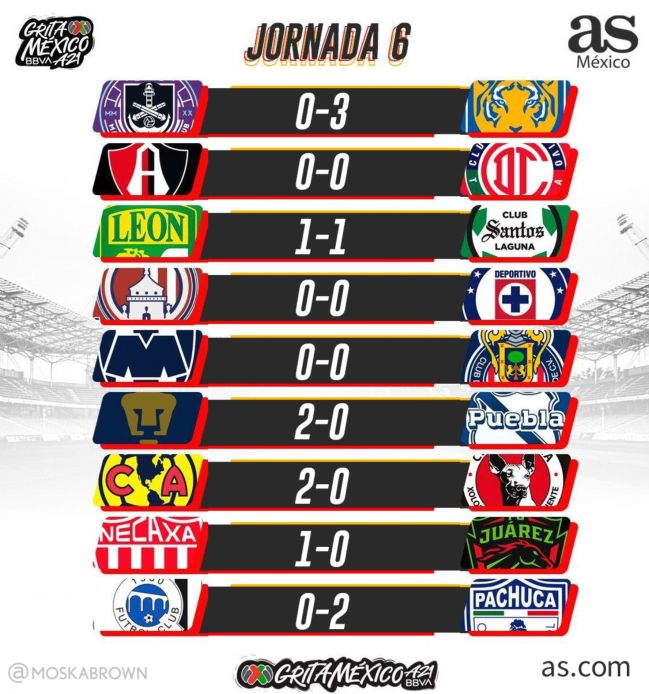 resultados del futbol mexicano