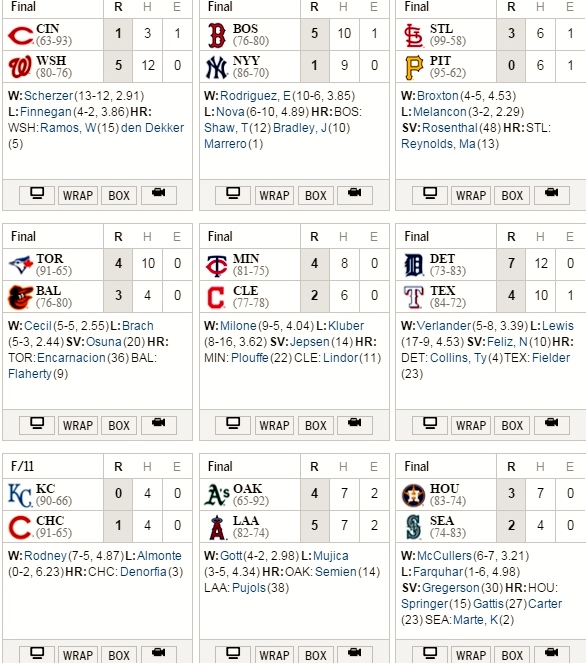 resultados grandes ligas hoy