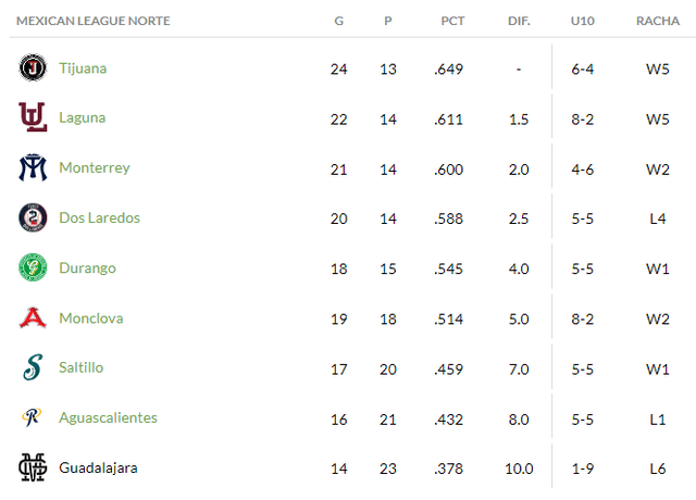 resultados lmb 2023