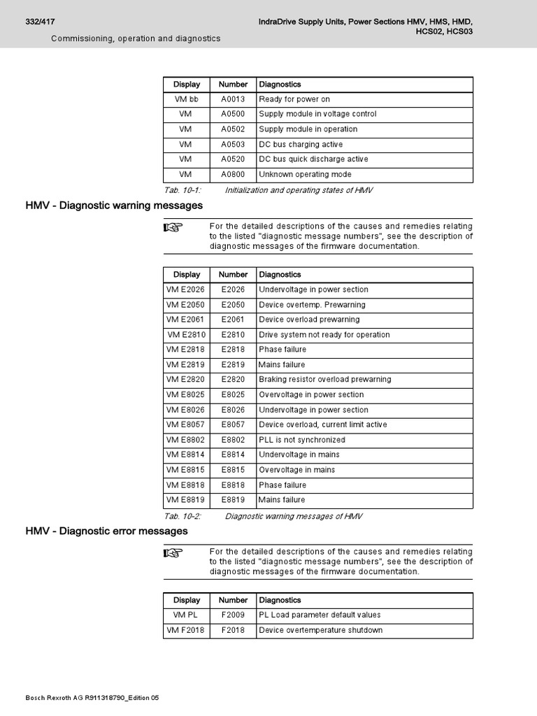 rexroth indradrive error codes